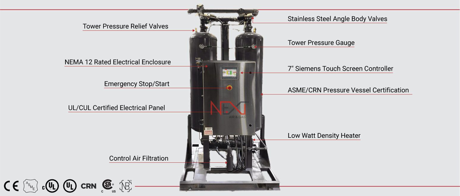 EHD Overview