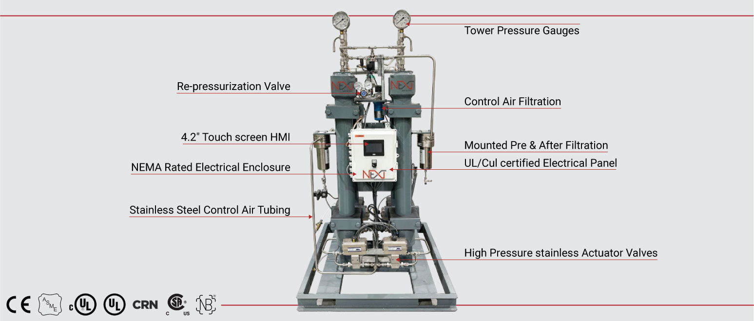 HDP Overview