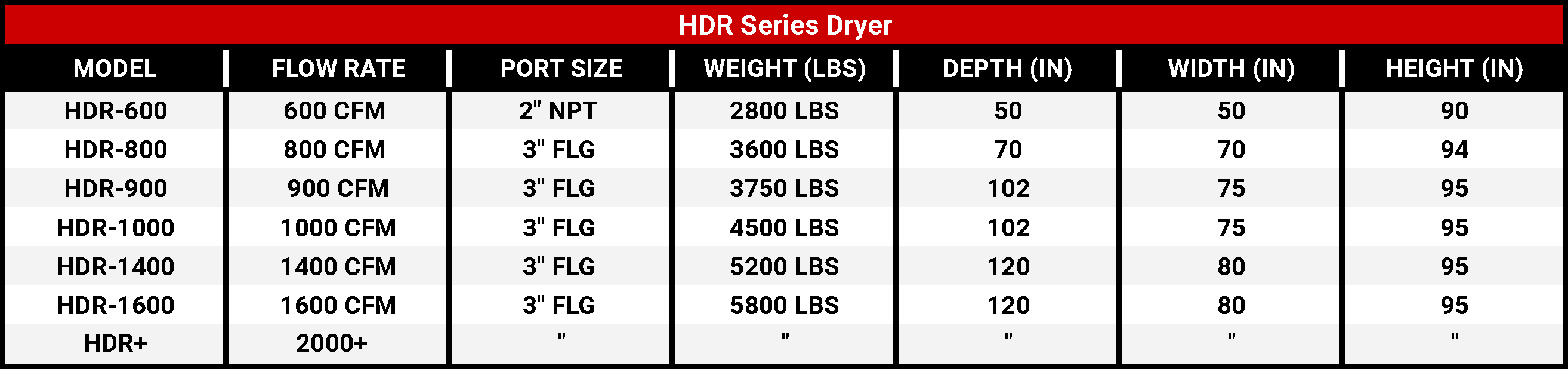 Heatless Desiccant Dryer (Rental) HDR Series Specifications