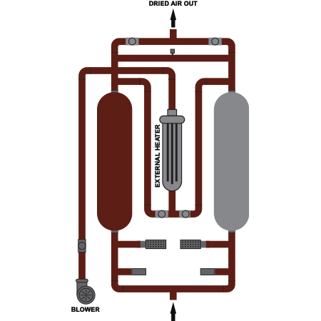 BPP Principles of Operation