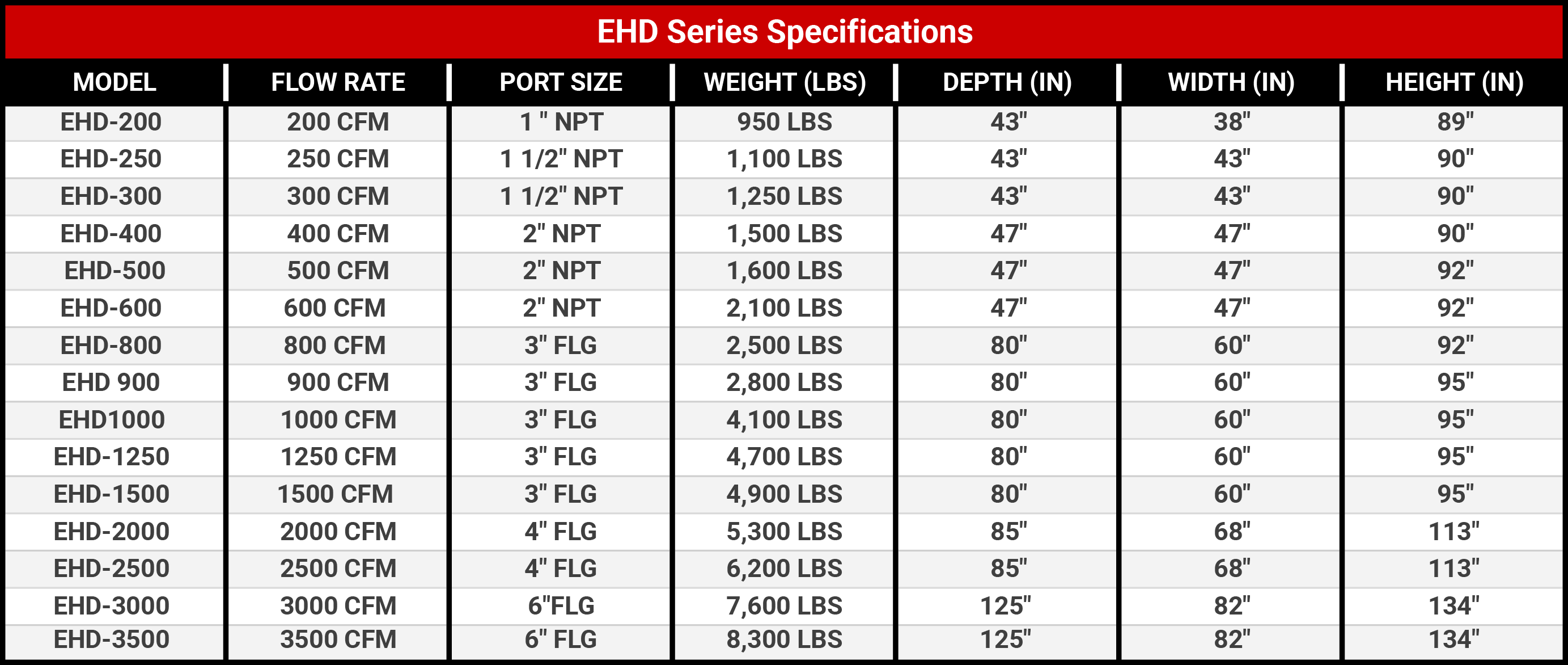 Heated Desiccant Dryer (Externally Heated) Series Specifications