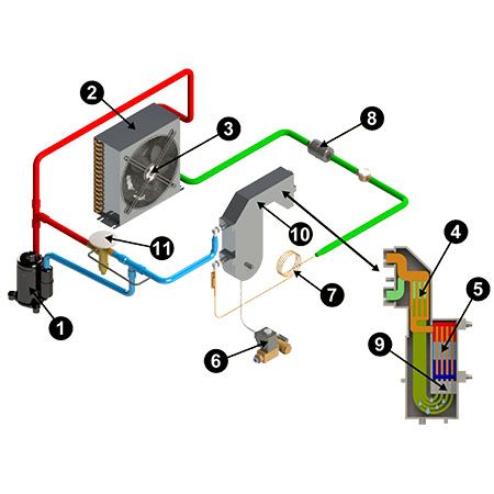 Refrigeration Circuit