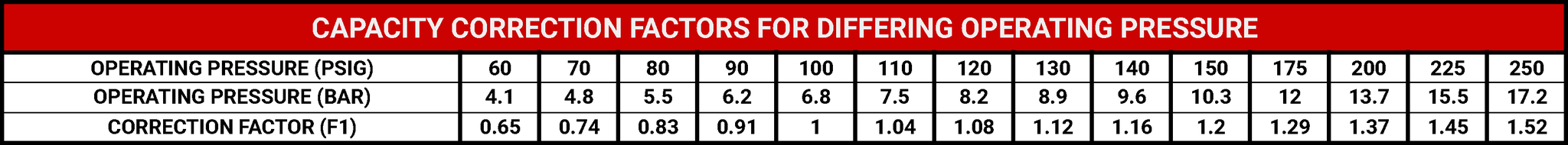 HMD Correction Factors