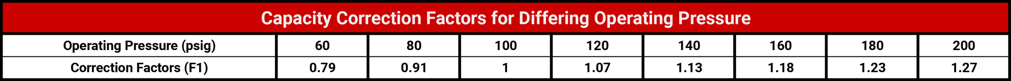 chart2